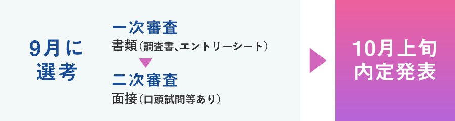 選考・内定発表の流れ